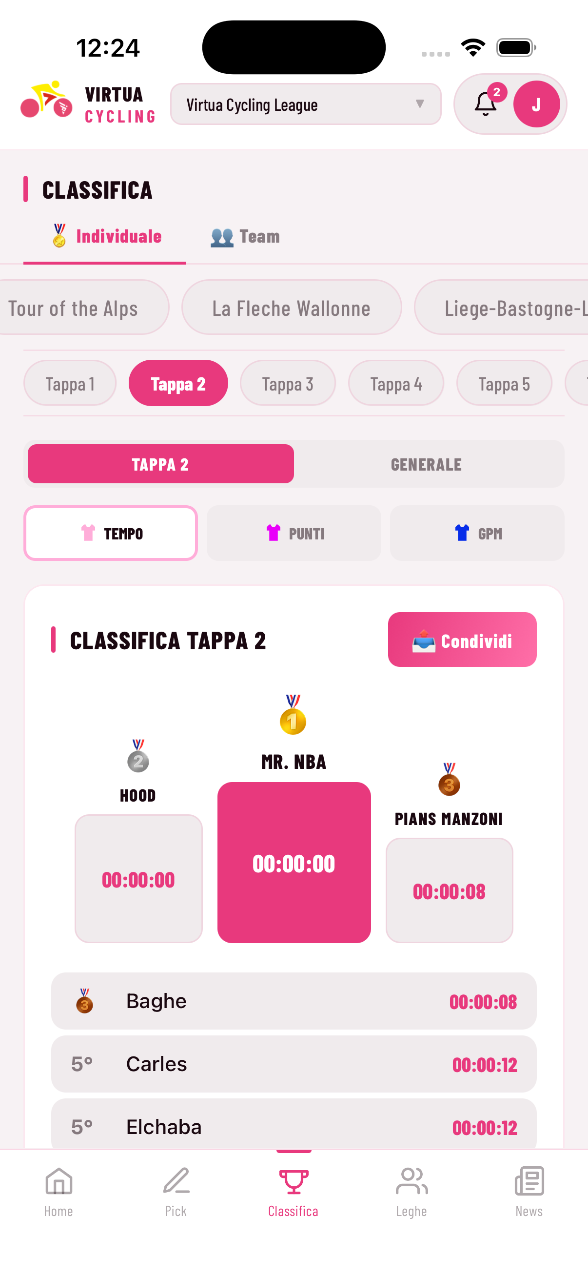 Classifica